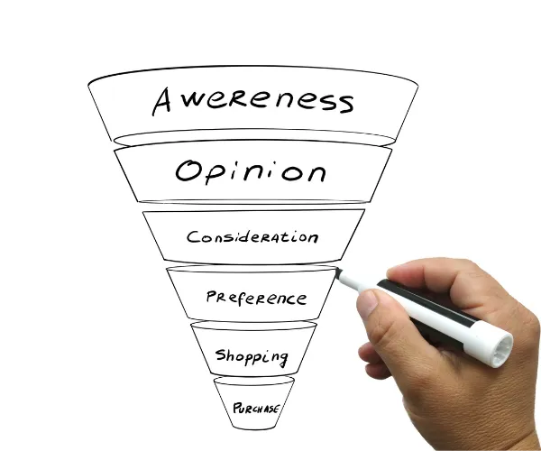 Co jsou marketingové a prodejní trychtýře (funnely) a proč jsou klíčové pro váš úspěch?